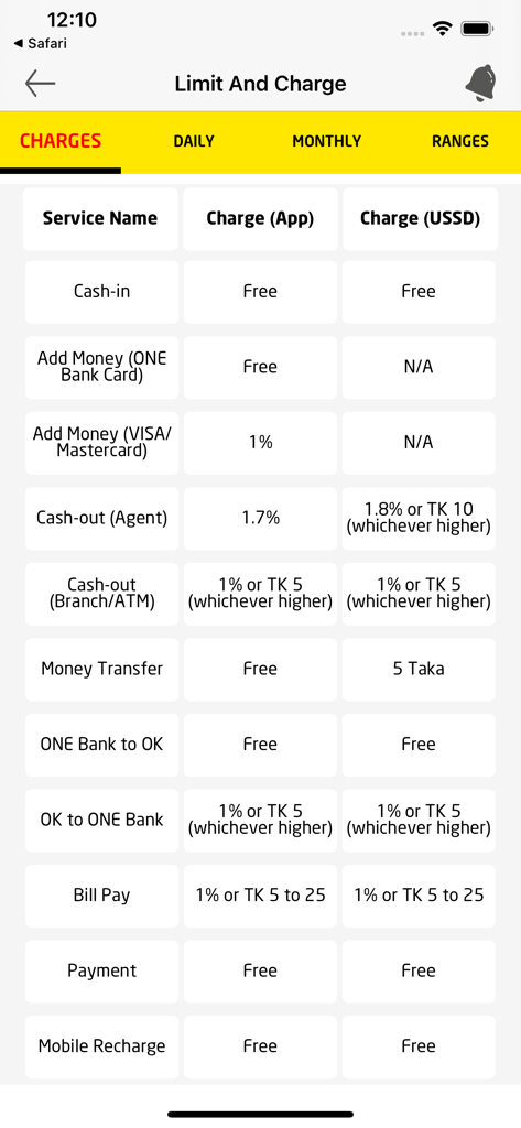 Eine Tabelle mit Servicegebühren für OK Wallet App und USSD-Transaktionen.