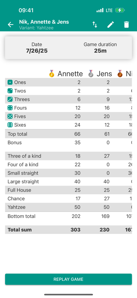 A digital Yahtzee score sheet showing points for multiple players and categories.