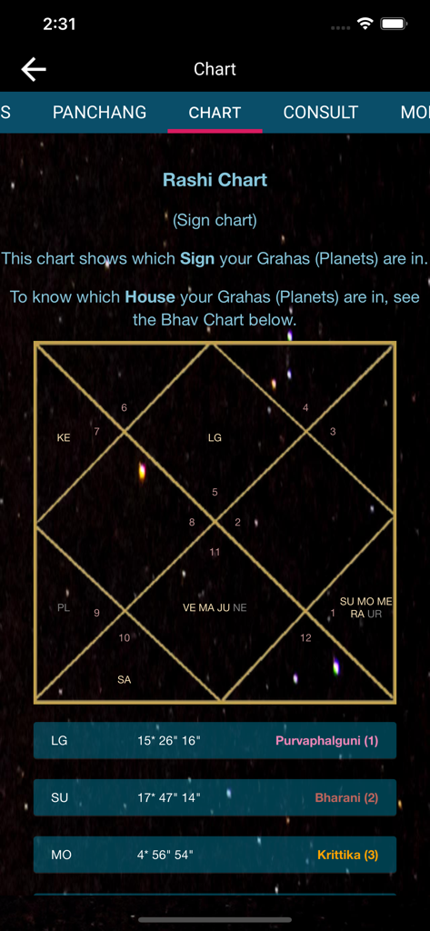 Prash Real Vedic Chart - Lifestyle App | MWM