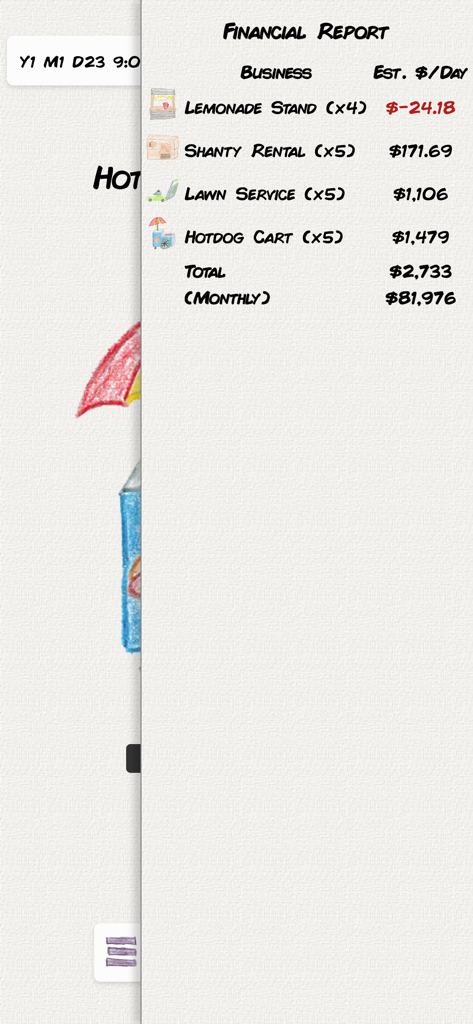 My Business Empire - A hand drawn financial report screen from the My Business Empire game showing earnings from a lemonade stand, shanty rental, lawn service and hotdog cart