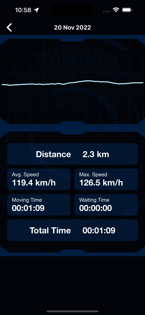 GPS Speedometer app screen displaying trip metrics including distance average speed maximum speed and total travel time