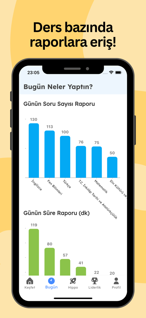 Dashboard showing daily question counts and study duration charts per subject in the Hippocampus LGS app