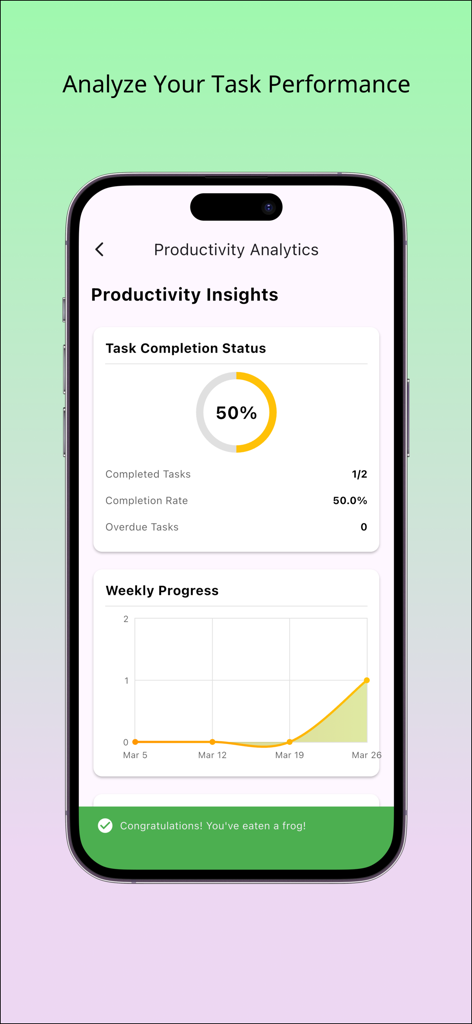 Frog - Eat That Frog Task M... - Screenshot of the Frog Task Management app showing productivity analytics and task completion status