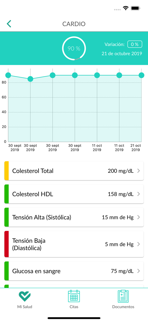 Kardio-Tracking-Bildschirm in der MiSalud OHS App mit einem Datendiagramm und medizinischen Ergebnissen für Cholesterin und Blutdruck