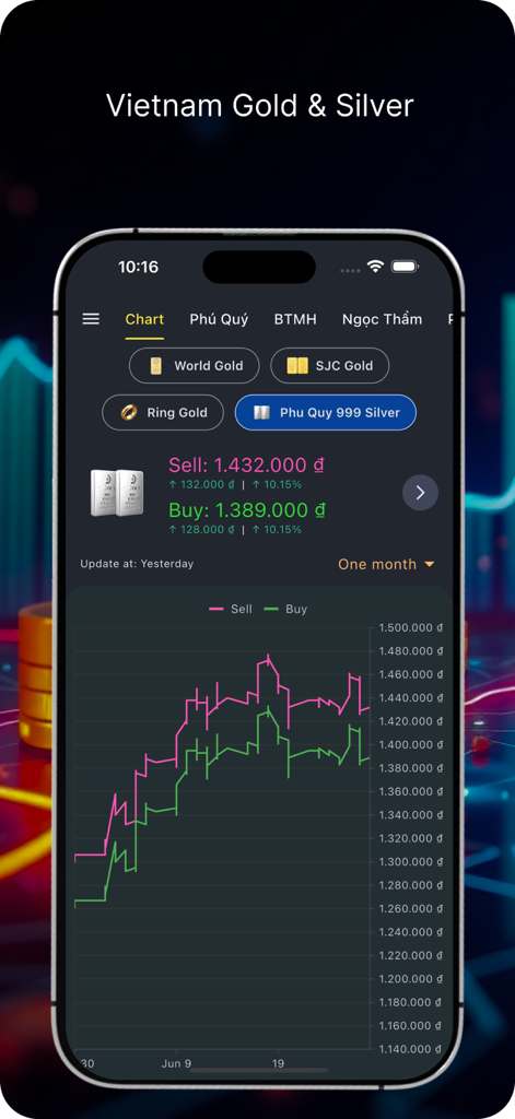 Giá Vàng VN - Interface of the Gia Vang VN app showing a detailed price chart and buy sell rates for silver and gold