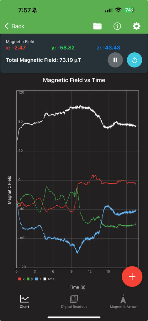 Un gráfico de líneas en tiempo real que muestra las componentes x, y, z del campo magnético y la magnitud total a lo largo del tiempo en microteslas