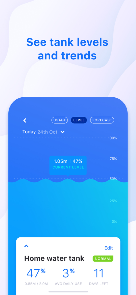 Mobile app interface showing water tank level and daily usage trends