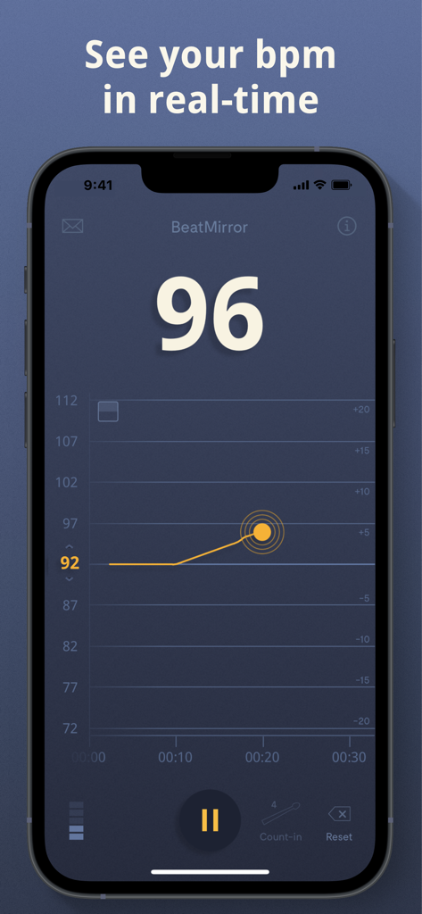 BeatMirror app interface displaying real-time BPM detection and a tempo history graph.