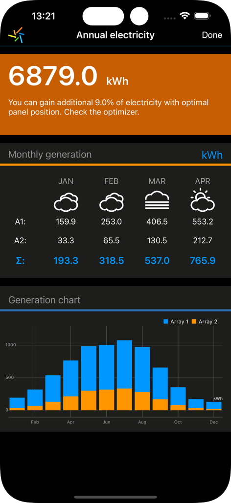 Pantalla de la aplicación My Solar Panel que muestra estadísticas anuales de generación de electricidad y un gráfico de barras de rendimiento mensual.