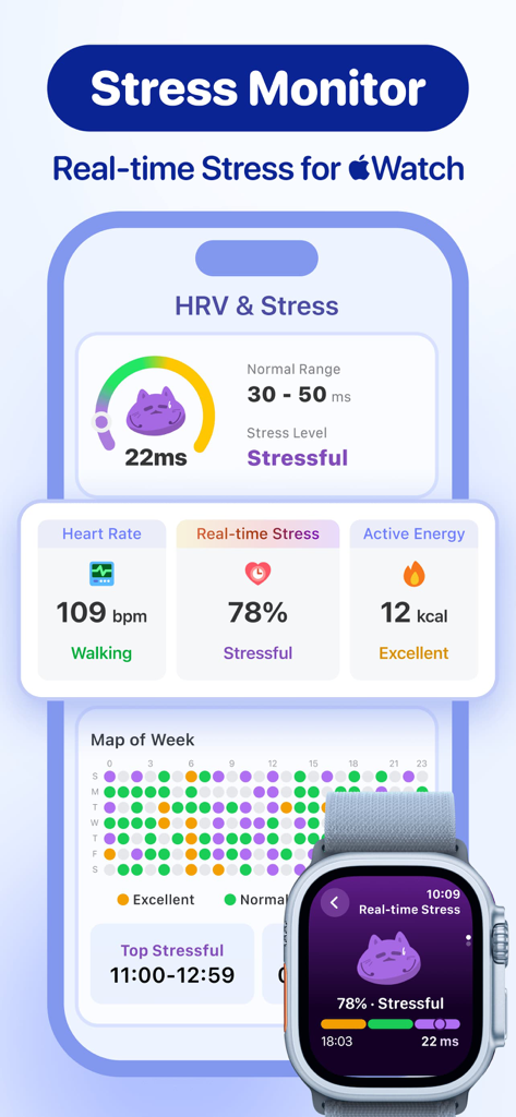 Stress Monitor - Moodpress - Moodpress app dashboard displaying stress monitoring and HRV data with Apple Watch integration