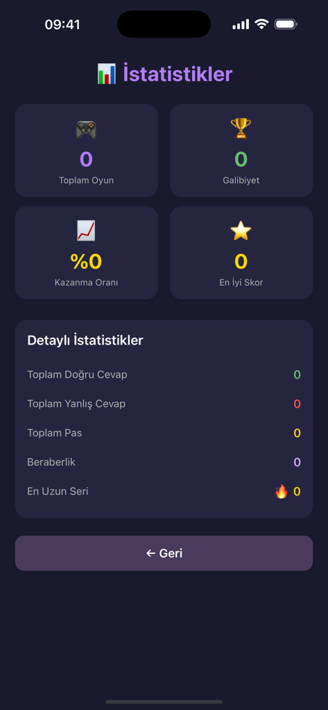 Tabu - Kelime Oyunu - Panel de estadísticas para el juego de palabras turco Tabu que muestra victorias y puntuaciones de juegos.