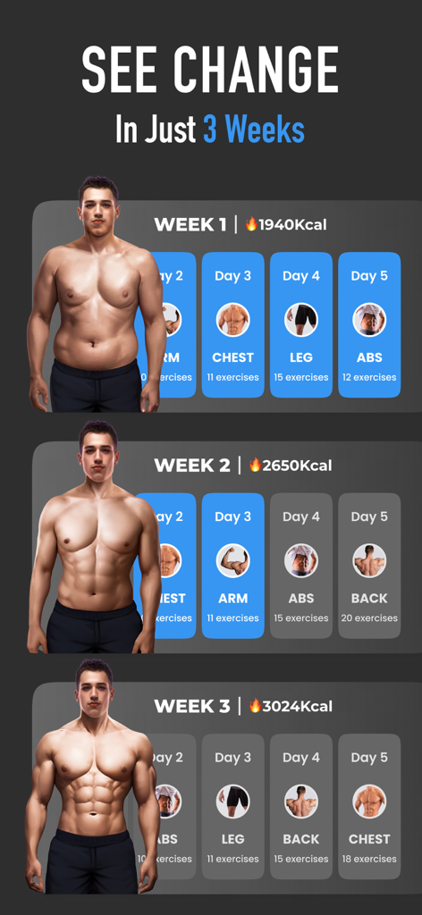Six Pack in 30 Days:Get Muscle - 3週間の筋肉成長と体脂肪減少の進捗を示す、視覚的な体の変化