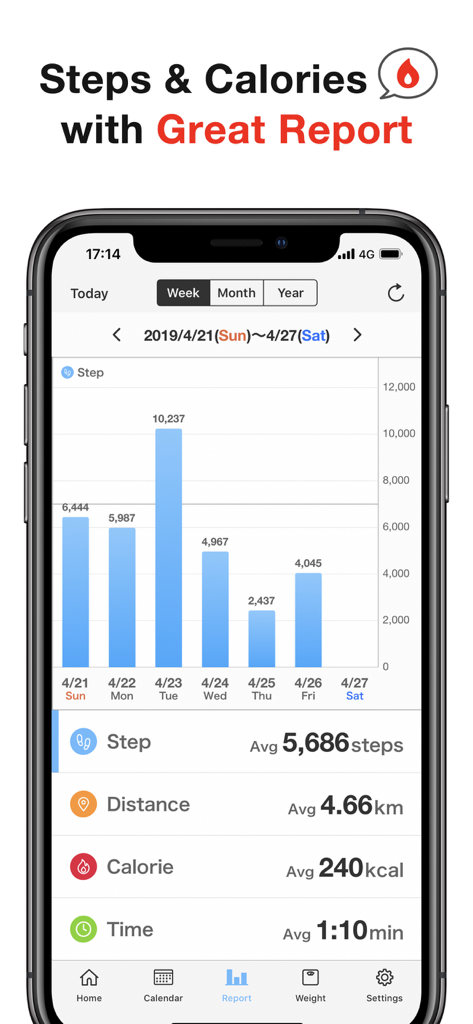 Pedometer - Steps Counter app - Informe semanal de pasos y calorías que muestra un gráfico de barras de la actividad diaria y estadísticas promedio de condición física.