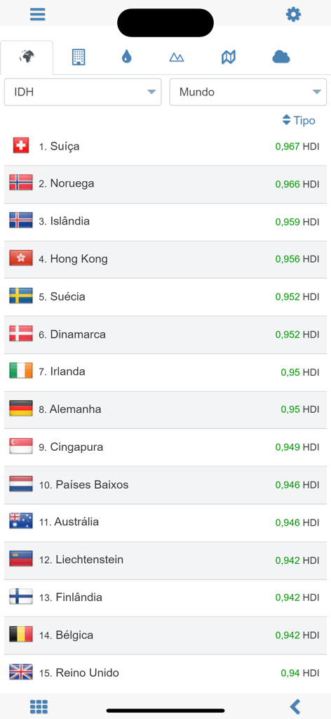 Clasificación de los principales países por Índice de Desarrollo Humano en la aplicación Atlas Mundial