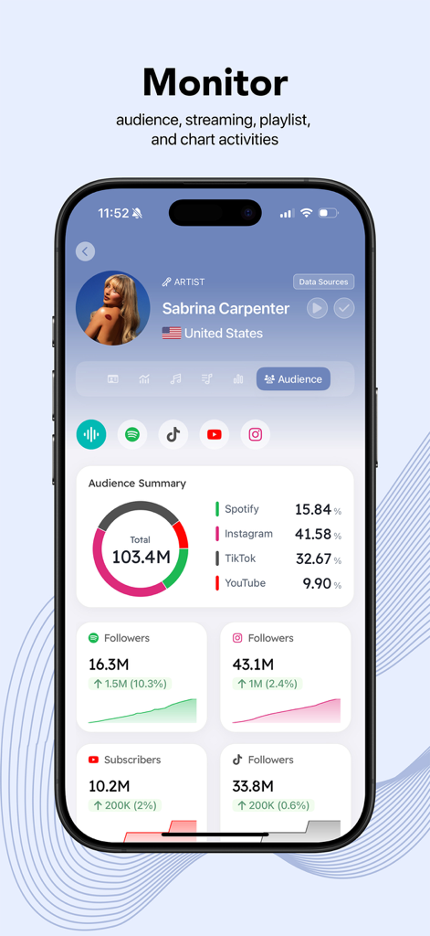 Aplicativo móvel Chartmetric mostrando um resumo do público de artistas no Spotify, Instagram, TikTok e YouTube