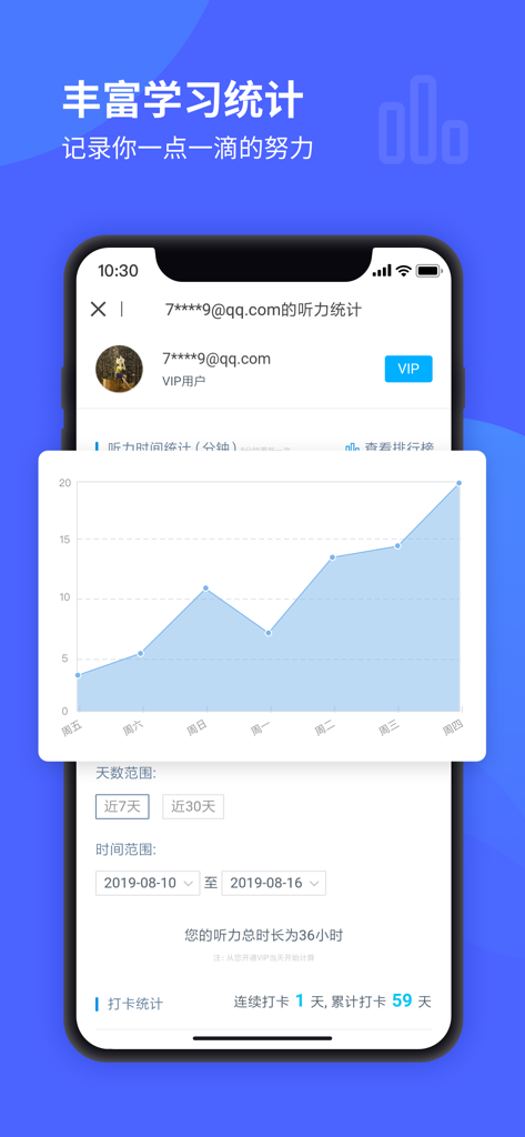 每日英语 听力学习版 - Un gráfico de líneas que muestra el progreso del estudio de escucha de inglés semanal y las horas totales de aprendizaje en la interfaz de la aplicación móvil.