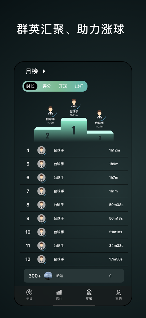 Tabla de clasificación mensual en la aplicación Cue Stroke que muestra a los mejores jugadores de billar y la duración de sus sesiones de práctica