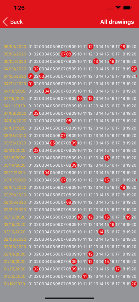 Powerball Analysis and Results - List of historical lottery drawings with winning numbers highlighted in red