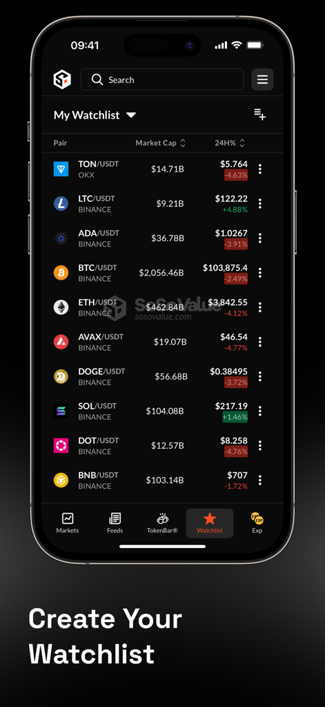 SoSoValue app interface displaying a personalized cryptocurrency watchlist with real-time prices and market data