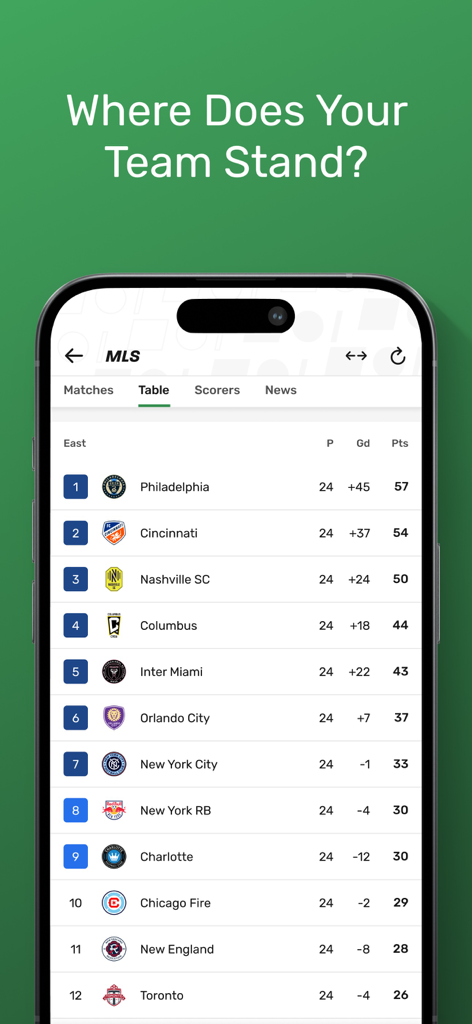 TorAlarm Live Scores - TorAlarm App-Oberfläche, die die Tabelle der Major League Soccer auf einem mobilen Bildschirm anzeigt