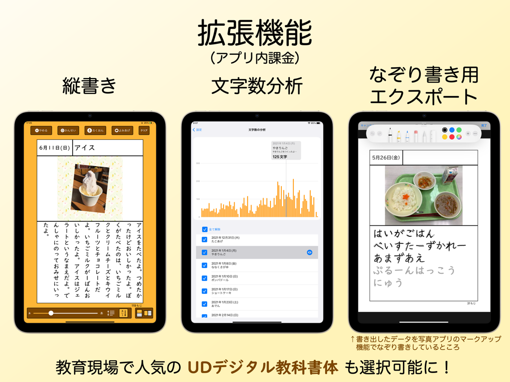 Three iPad screens showing the Enikki app features including vertical writing layout, character count analysis graphs, and export options for tracing.