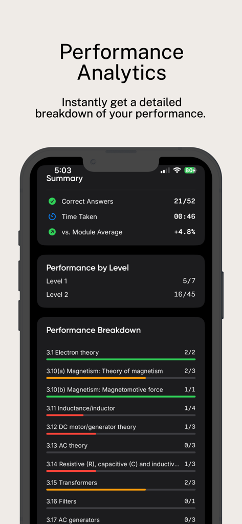 Part-66 Pro: EASA Mock Exam - Detailed performance analytics and module breakdown in the Part-66 Pro EASA exam prep app