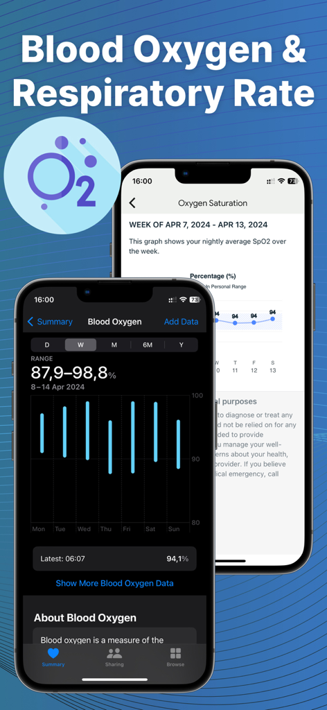 Fitbit Sync to Apple Health - Syncfit 앱 인터페이스에 혈중 산소 및 호흡률 데이터 시각화 표시