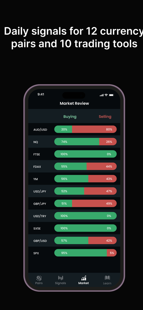 Forex Signals Tracking - Live - Schermata di recensione di mercato dell'app Forex Signals che mostra percentuali di sentiment di acquisto e vendita per coppie di valute e indici come AUD USD e SPX