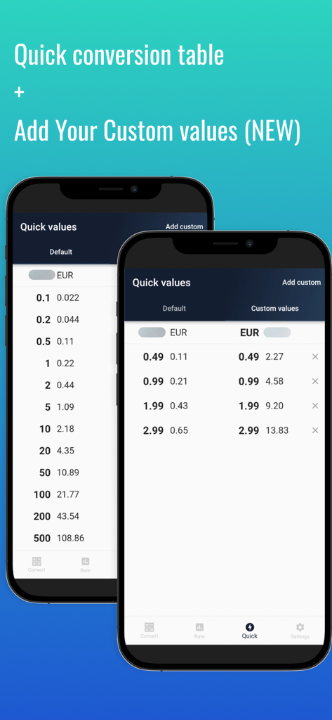 Malaysian Ringgit converter - Finance App | MWM