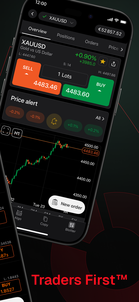 cTrader mobile app showing gold trading pair interface with buy and sell buttons and technical candlestick charts