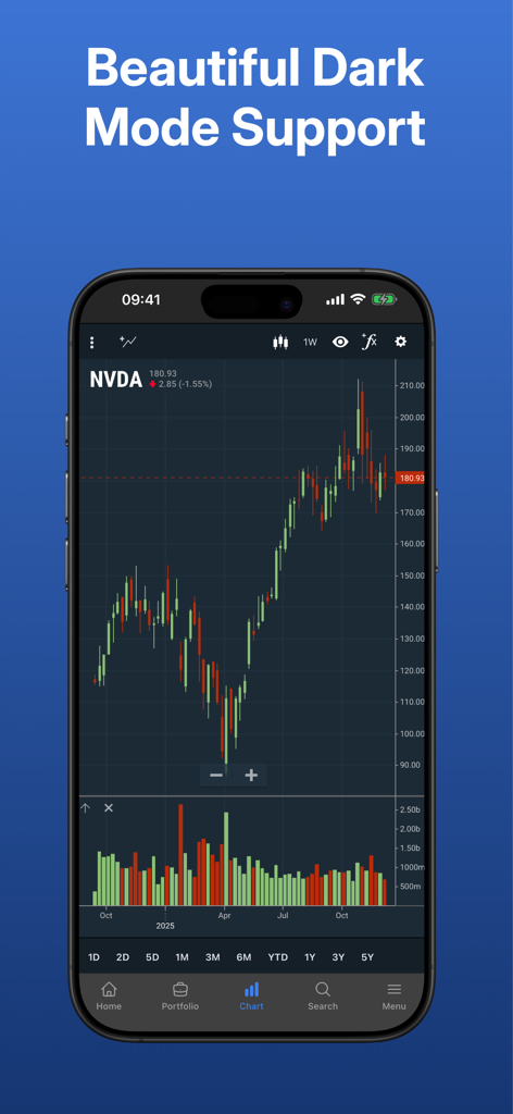 Technical analysis chart of NVDA stock in dark mode on the Stock Analysis mobile app