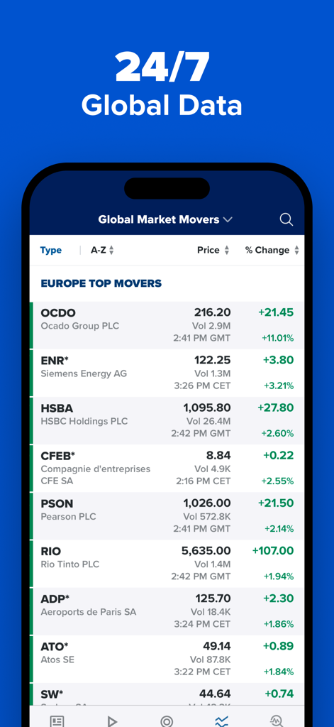 CNBC app screenshot displaying 24/7 global data and a list of top European stock market movers.
