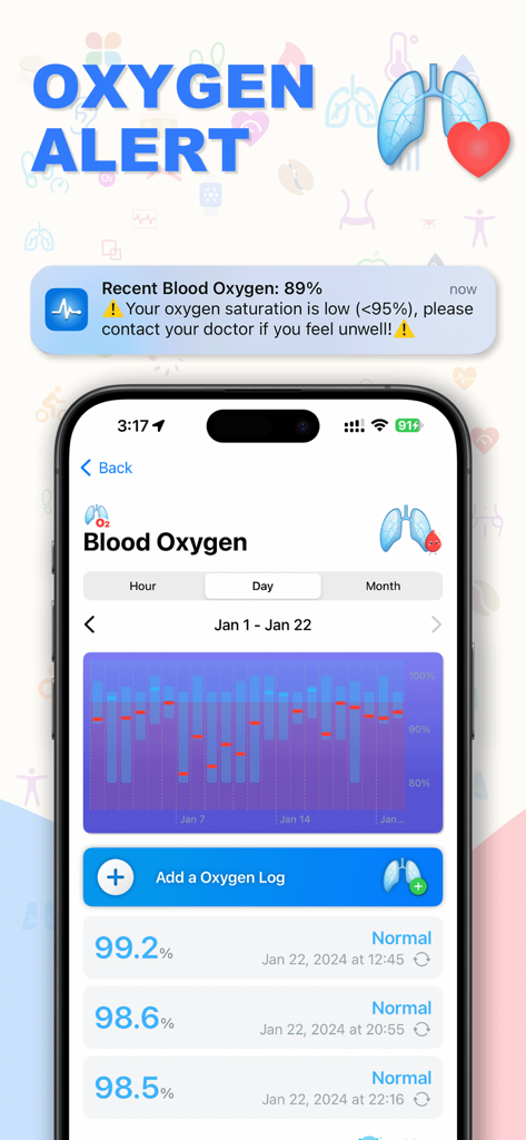 iHeart: Heart Rate & Pressure - Gráfico de rastreamento de nível de oxigênio no sangue e notificação de alerta no aplicativo iHeart
