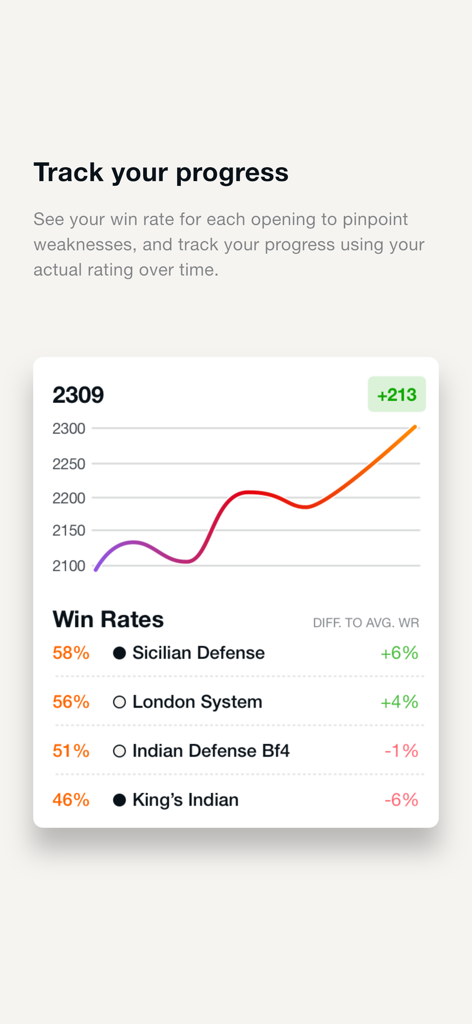 Lotus Chess – Opening Trainer - A screen from Lotus Chess showing a player rating graph and win rates for chess openings like Sicilian Defense and London System