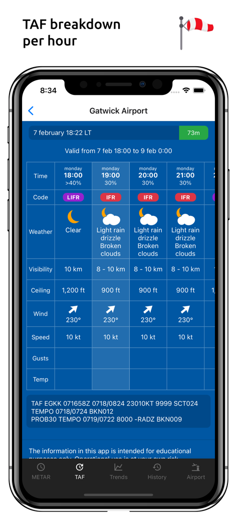 Mobile app screen showing an hourly TAF aviation weather breakdown for Gatwick Airport with visibility wind and ceiling data
