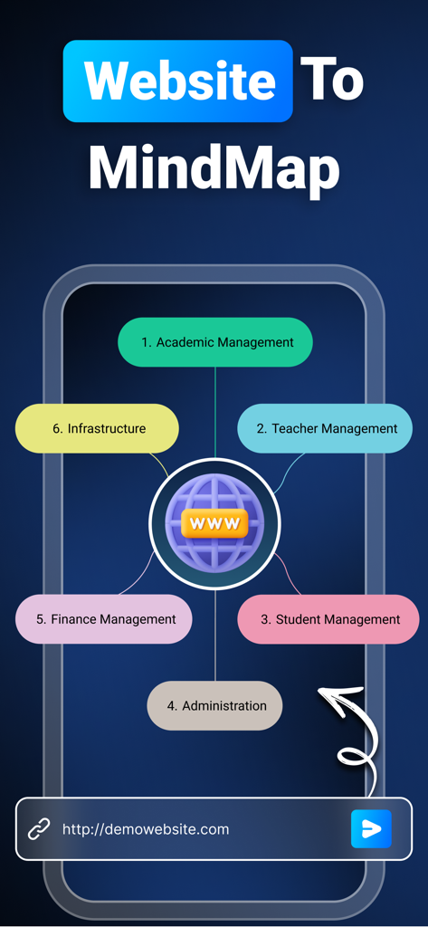 VisualGPT: AI Mind Map ChatBot - VisualGPT app screen showing a website URL converted into a structured mind map with colorful nodes representing different categories.