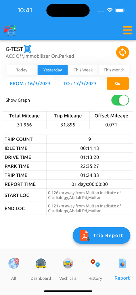 A screenshot of the U Track Pro app showing a detailed vehicle trip report with mileage and timing statistics.
