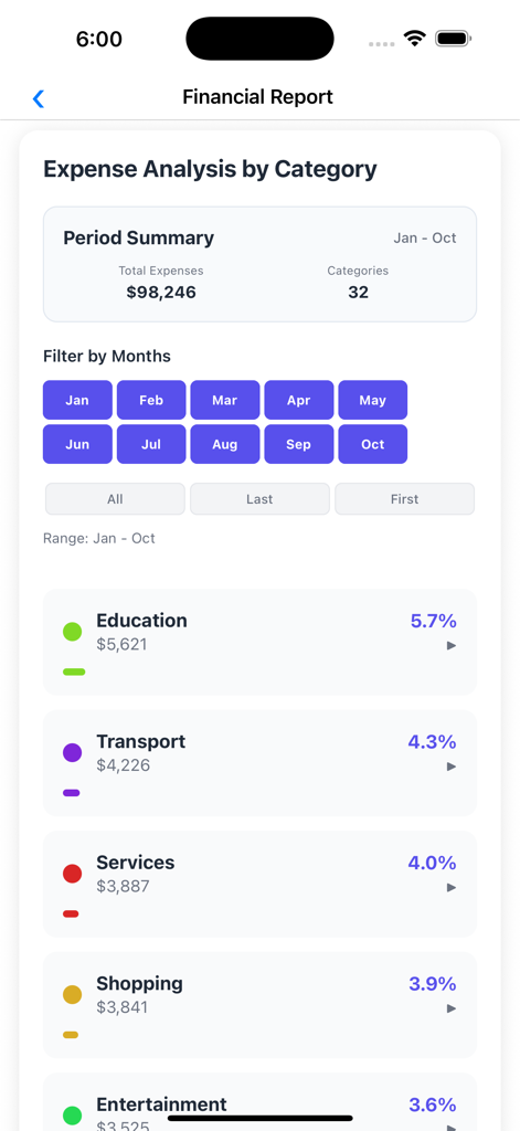 MoneyTrack App - Financial report screen showing expense analysis by category and monthly period summary