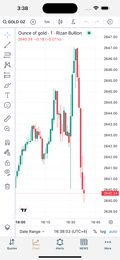 Rizan Bullion Pro - Real-time gold price candlestick chart on the Rizan Bullion Pro app