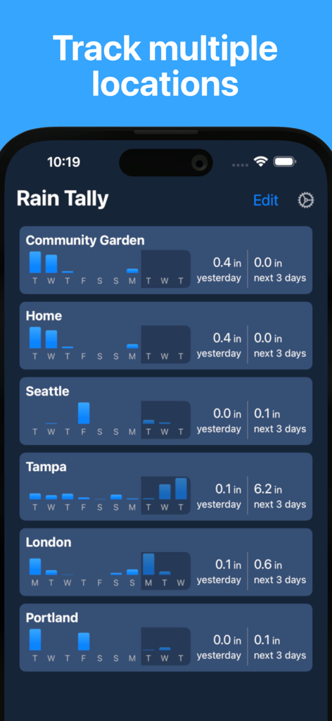 Rain Tally: Virtual Rain Gauge - Rain Tally app dashboard showing rainfall statistics and forecasts for several different tracked locations.