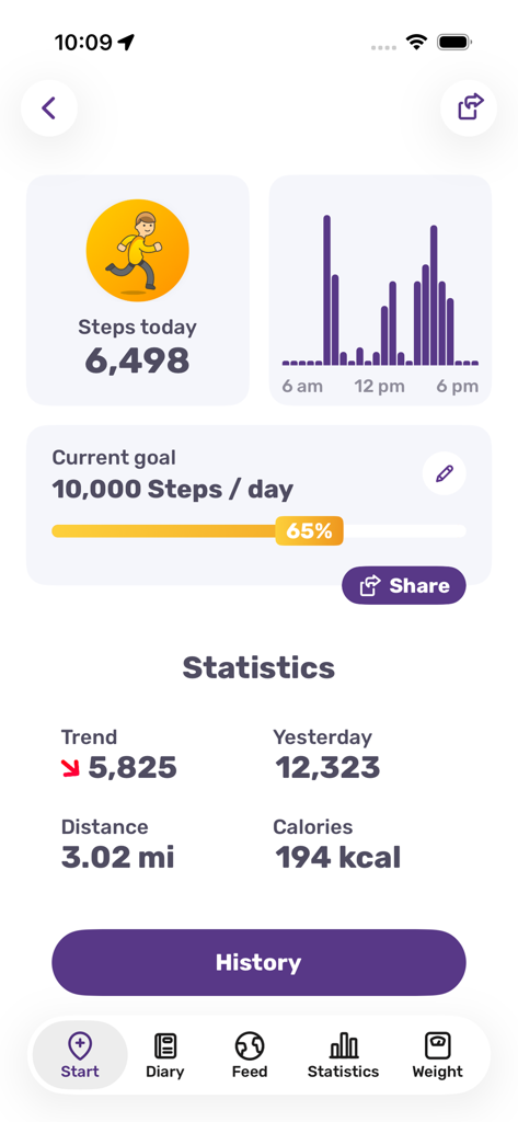 Running Tracker App – FITAPP - 1日の歩数目標の進捗、距離、消費カロリーを表示したFITAPPのアクティビティ統計画面