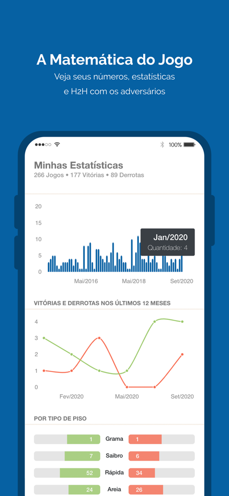 LetzPlay.me - Dashboard of the LetzPlay app displaying player match statistics and win loss performance charts.