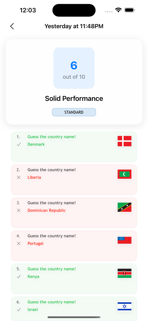 Learn Geography: AV Countries - Resumo dos resultados do quiz de geografia no aplicativo Países AV mostrando uma pontuação de 6 em 10 e uma lista de bandeiras com palpites corretos e incorretos.
