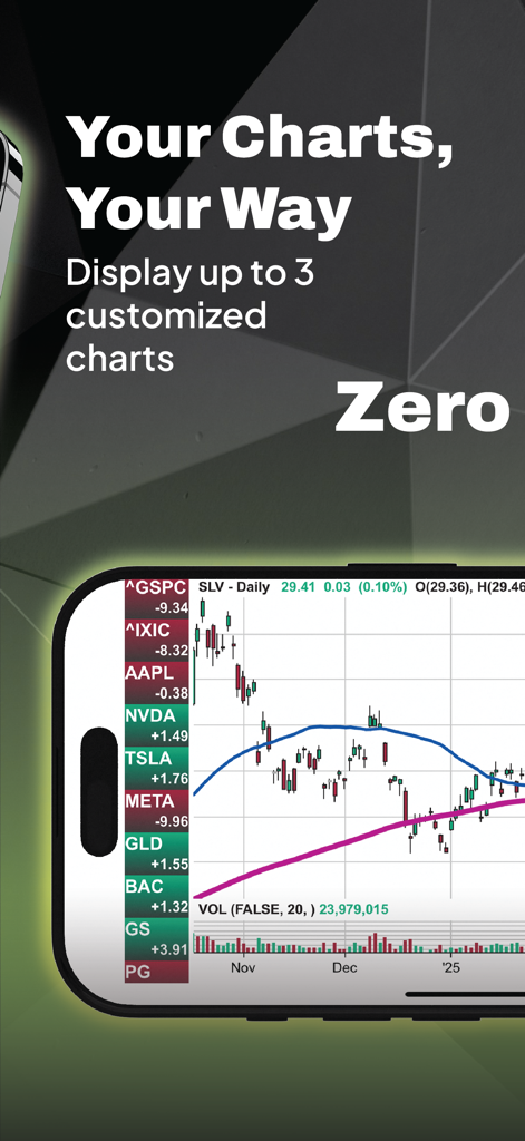 ChartTreker - Finance App | MWM