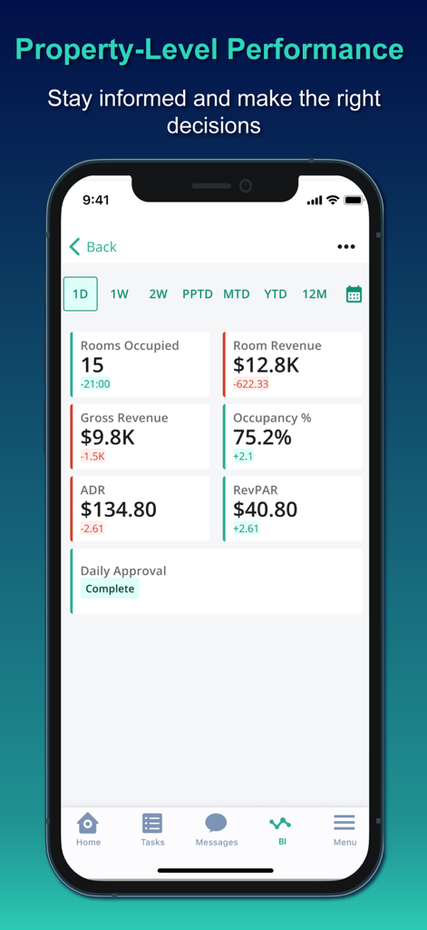 Inn-Flow Mobile - Panel de la aplicación Inn-Flow Mobile que muestra métricas de rendimiento de propiedades hoteleras, incluida la ocupación y los ingresos