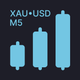 Gold Signals M5 | XAUUSD Alert