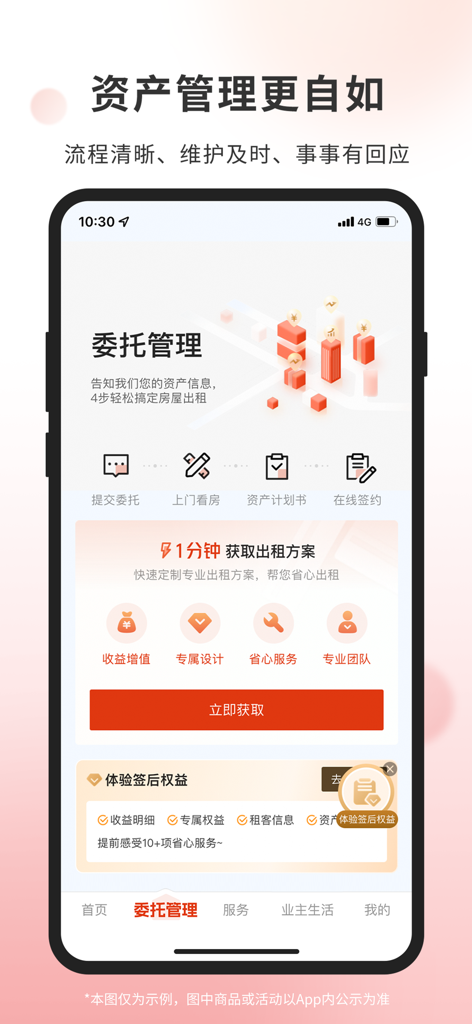 Screenshot of the Ziroom Owner app showing the entrusted property management interface with steps for rental and asset management in Mandarin.