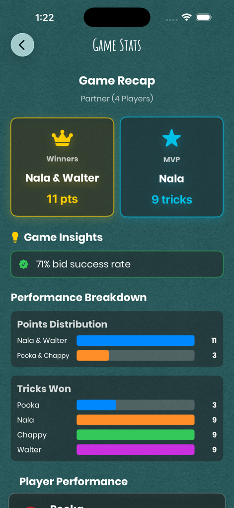 iPitch - A game statistics screen for iPitch showing points distribution and player performance breakdown.