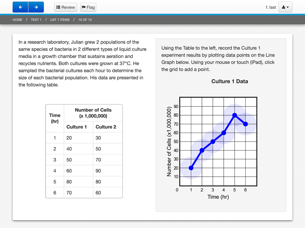 TestNav - TestNav app interface showing a data table and interactive line graph for a student assessment.