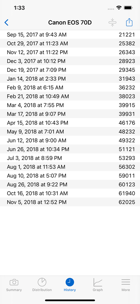 ShutterCount Mobile - ShutterCount Mobile history screen showing a list of shutter actuation readings for a Canon EOS 70D camera